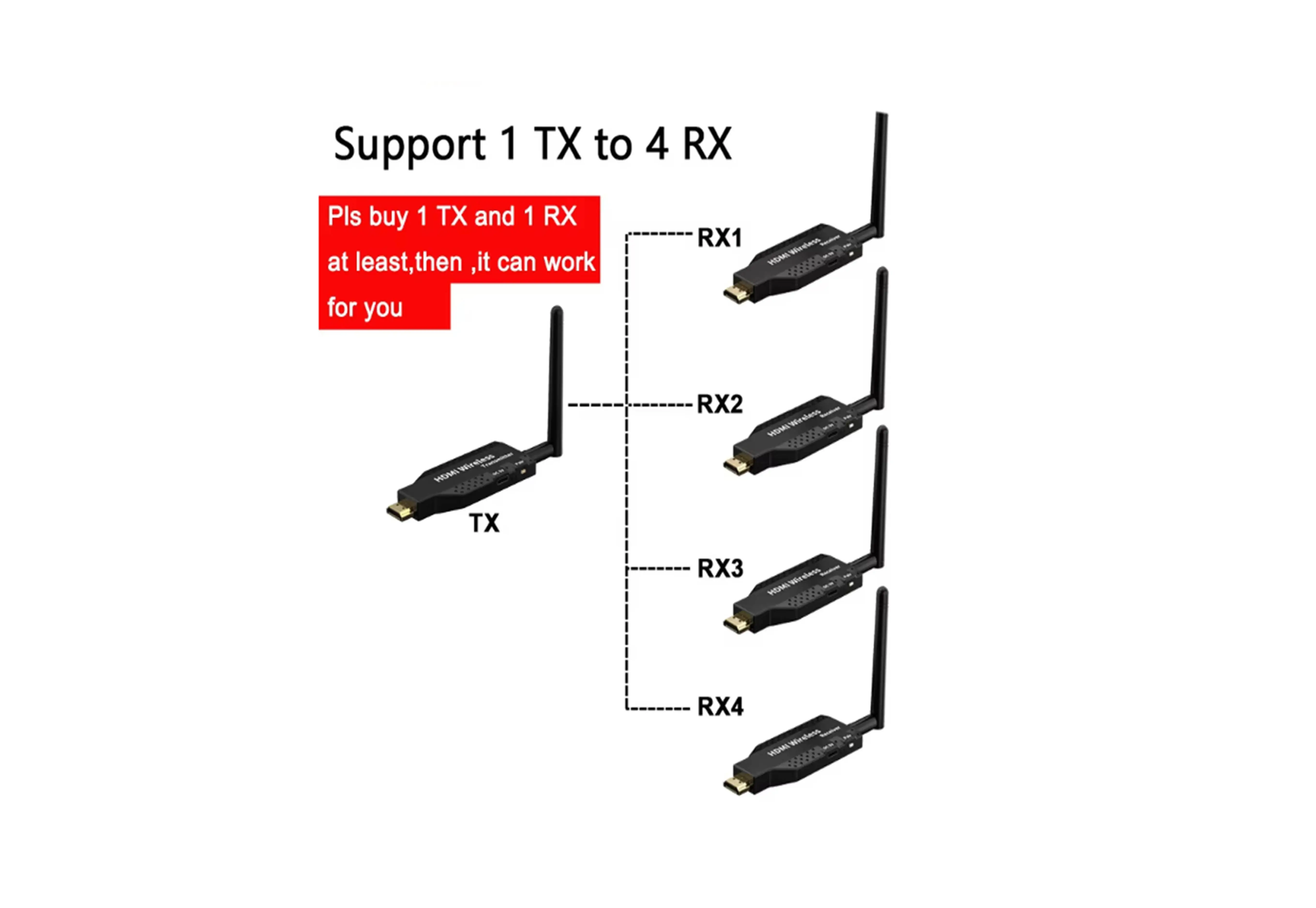 Hdmi Inalámbrico Transmisor y Receptor Hdmi Wireless